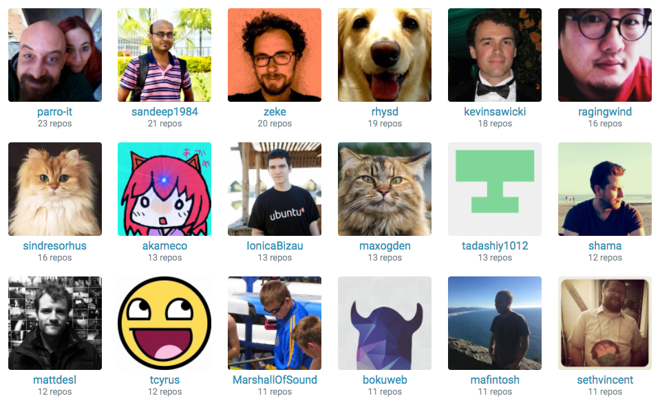 contributeurs de GitHub